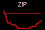 ZIP